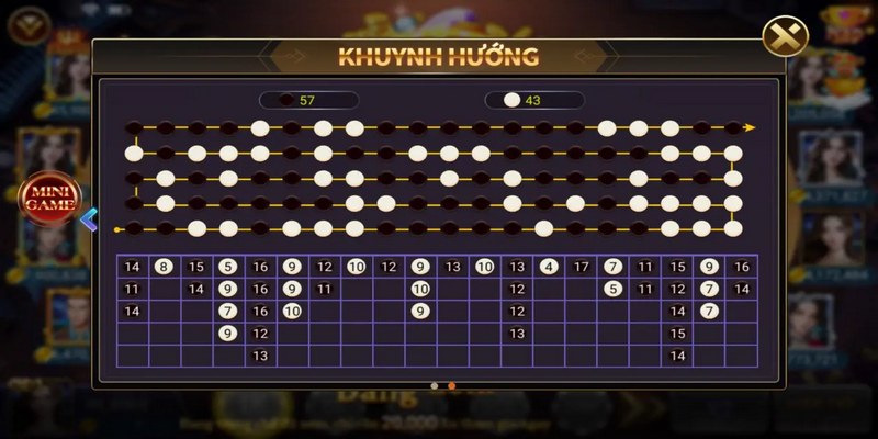 Những điều cơ bản về tài xỉu